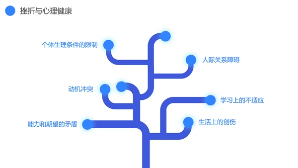 蓝灰色企业心理健康通用PPT模板