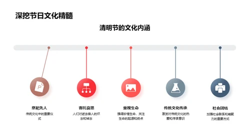 清明节的历史探讨