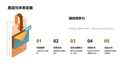 英语能力全方位提升