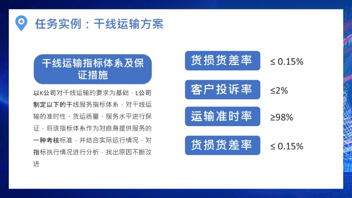物流行业公司企业物流规划方案设计PPT