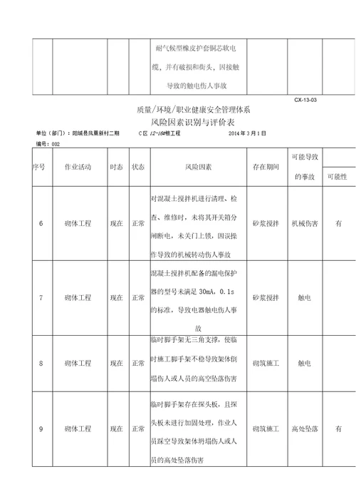 砌体工程危险源