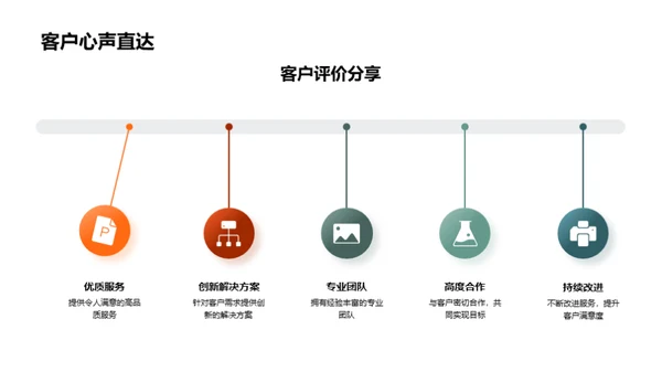 旅游行业创新突破