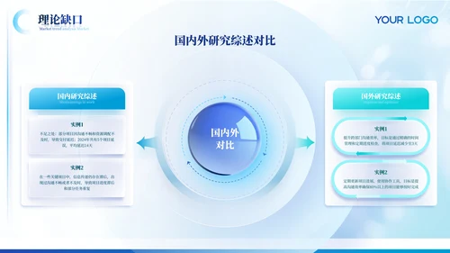 浅蓝色学术风格毕业答辩ppt模板
