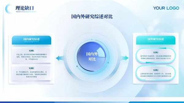 浅蓝色学术风格毕业答辩ppt模板