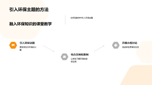 绿色课堂行动