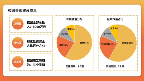 橘红色插画风我们开学了PPT模版