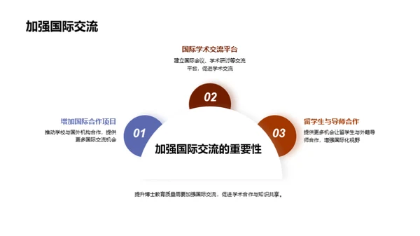 博士教育创新与发展