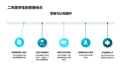 二年级生涯：心理健康指南