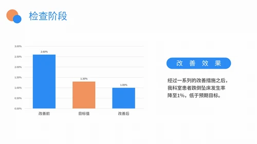 医院护理pdca品管圈案例汇报PPT模板