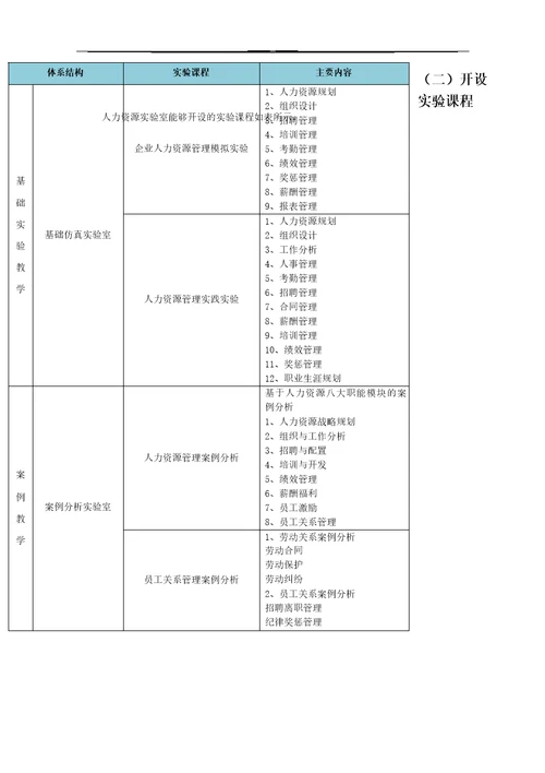 人力资源实验室整体建设方案