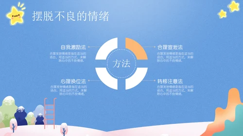 我的情绪我做主，心理健康讲座通用PPT模板