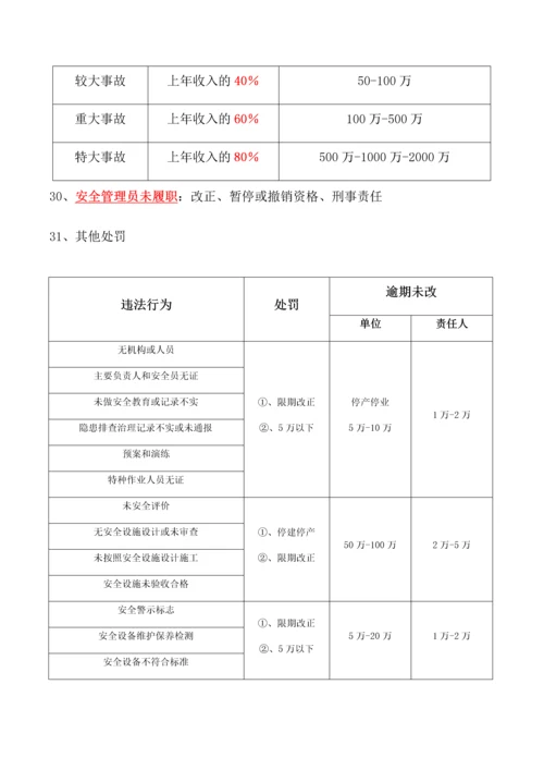 2023年最新注册安全工程师安全生产法及相关法律知识.docx