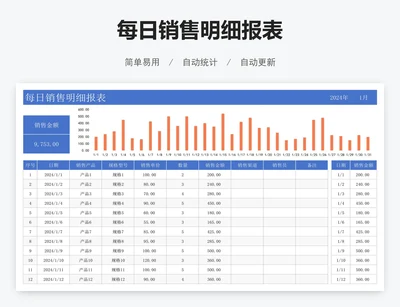 每日销售明细报表