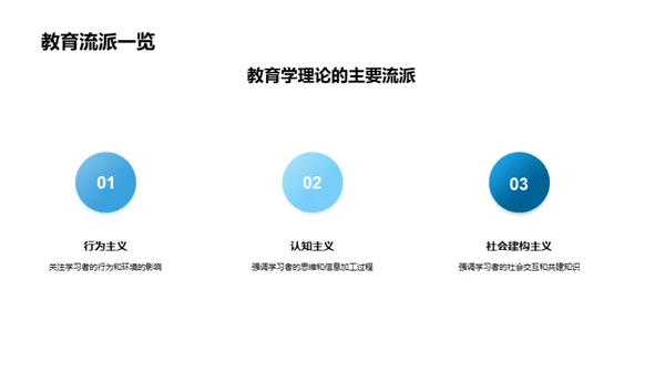 教育学在实践中的应用