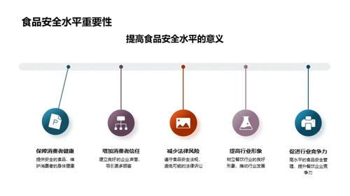 餐饮行业食品安全之路