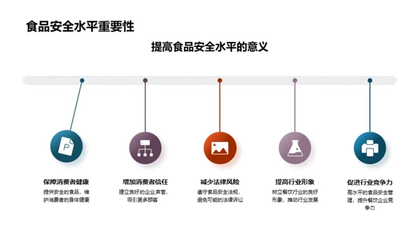 餐饮行业食品安全之路