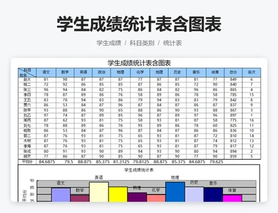 学生成绩统计表含图表