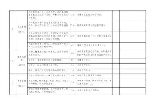 2018XXX村卫计室乡村医生考核实施细表格