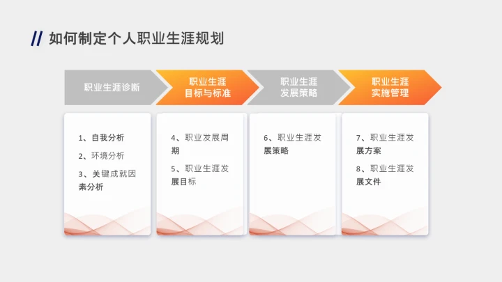 企业培训员工个人职业生涯规划PPT课件