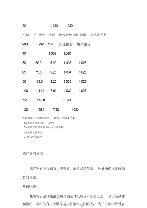 国标热镀锌钢管规格、尺寸理论重量表.docx