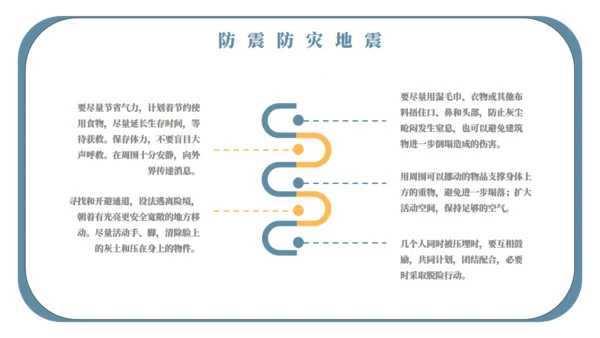 自然灾害应急预案自救安全教育通用PPT模板