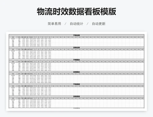 物流时效数据看板模版