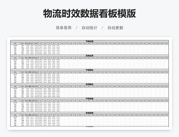 物流时效数据看板模版