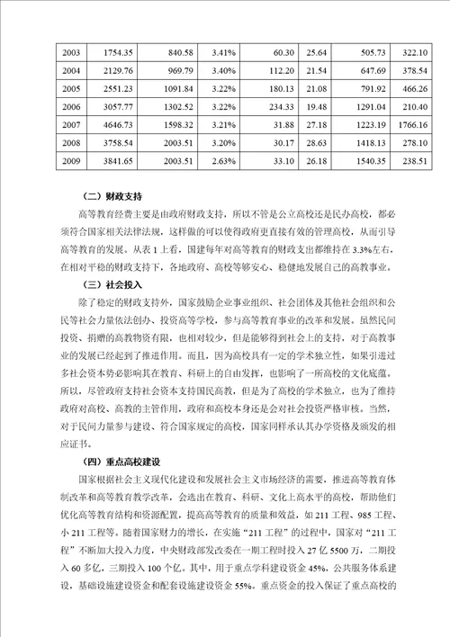 中国高等教育的现状与分析