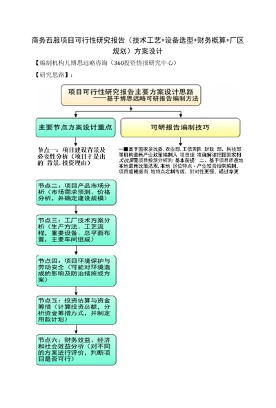 商务西服项目可行性研究报告技术工艺设备选型财务概算厂区规划方案设计