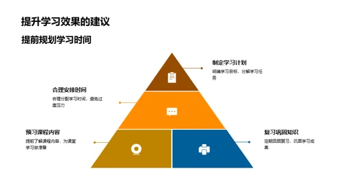 专科学习：理论与实践