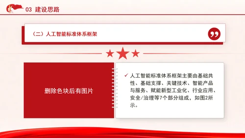 国家人工智能产业综合标准化体系建设指南（2024版）全文学习PPT