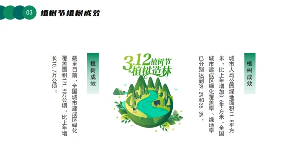 3月12日植树节知识介绍主题活动班会课件通用PPT模板