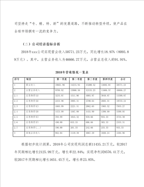 扬州应急物资基地项目预算报告