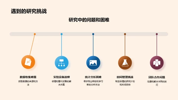 理学研究之旅