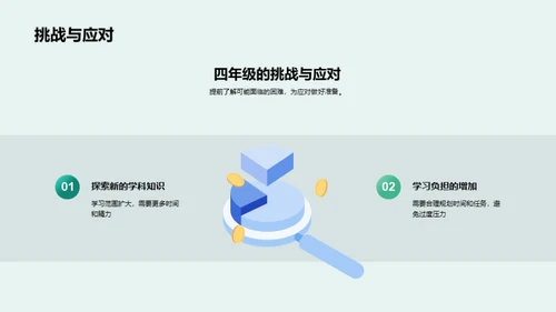 三年级学习总结