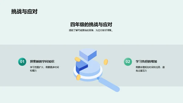 三年级学习总结