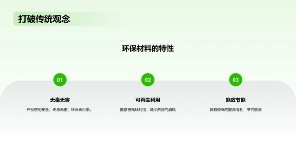 绿色扁平简约环保家具材料PPT模板