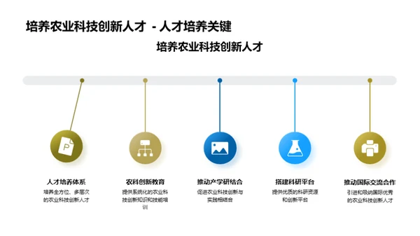 农业科技进步与挑战