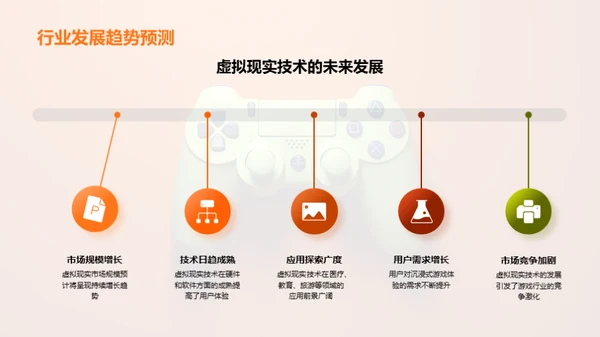 游戏革新：'超越现实'的探索