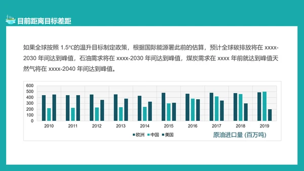 碳中和概念全球变暖环保PPT模板