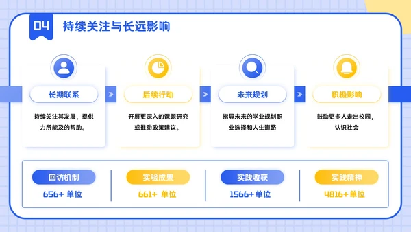 蓝黄色立体风社会实践主题PPT模板