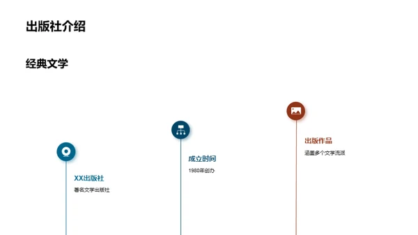 书香人生探索