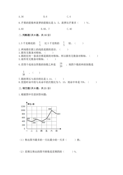 小学数学六年级上册期末考试卷附答案（达标题）.docx