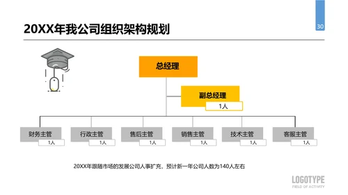 公司企业人事行政部门工作总结PPT模板