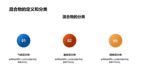 化学实验与物质探索