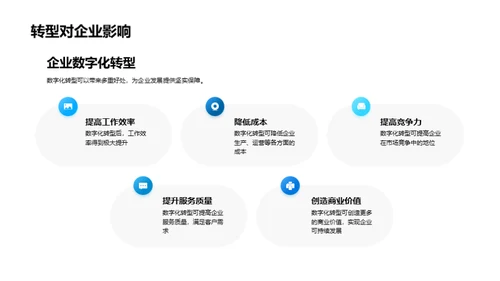 数字化转型探究