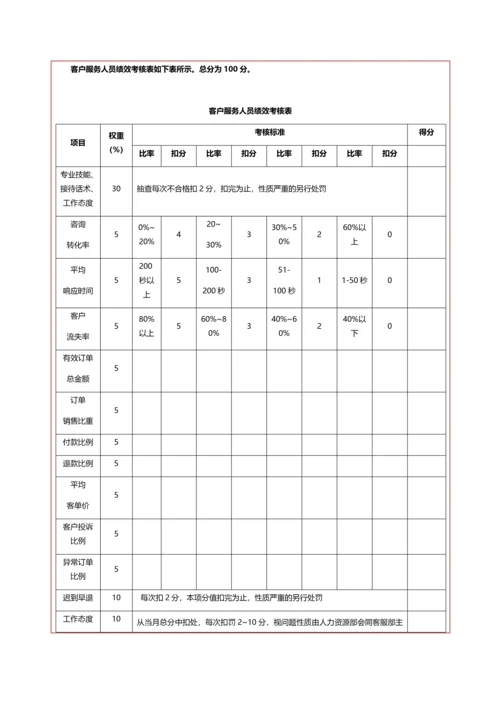 xx化妆品商城客服绩效考核方案.docx