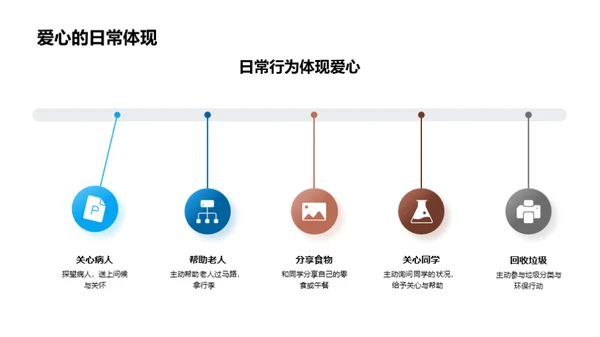 爱心实践与培养