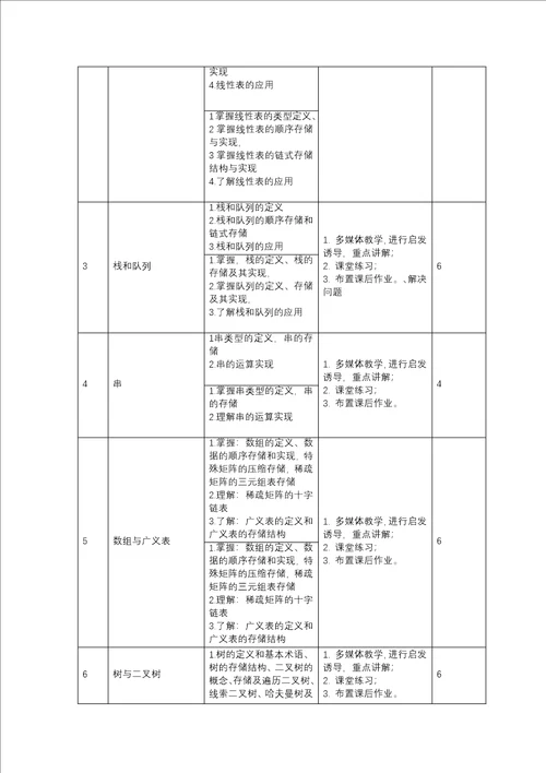 数据结构与算法分析课程标准