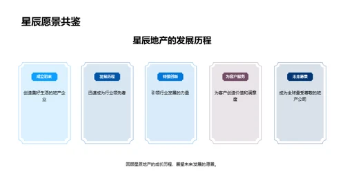 探索卓越地产：企业文化之旅